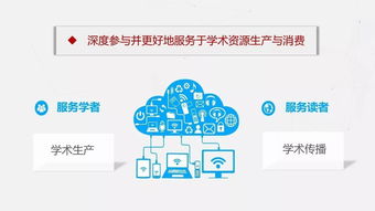 互聯(lián)網大數(shù)據環(huán)境下的人文社科研究與學術傳播——以互聯(lián)網數(shù)據服務為視角