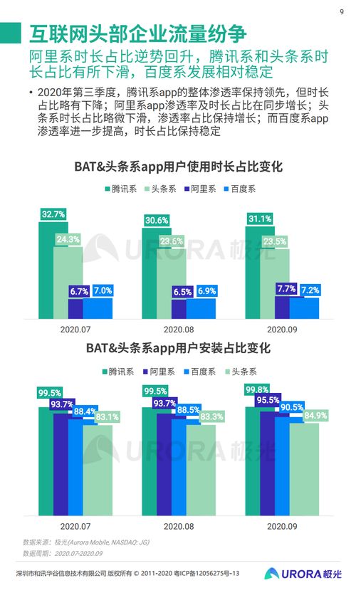 2020年Q3移動互聯(lián)網行業(yè)透視 數(shù)據服務驅動下的格局演變與增長洞察