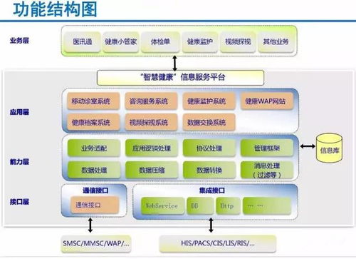 云威榜第336期 大數(shù)據驅動下的智慧健康——互聯(lián)網數(shù)據服務新解