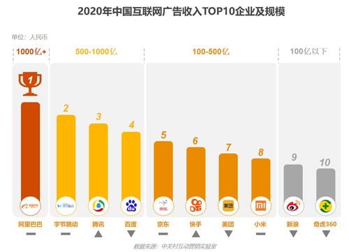 《2020中國(guó)互聯(lián)網(wǎng)廣告數(shù)據(jù)報(bào)告》正式發(fā)布 洞察變革，驅(qū)動(dòng)未來